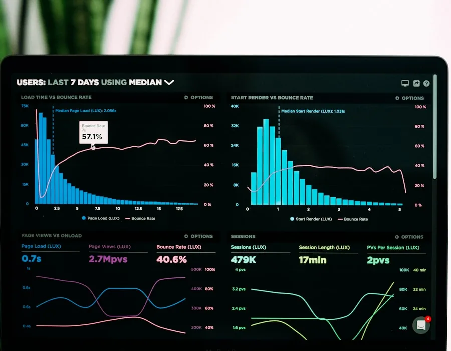 Skjermbilde av Google Analytics-dashbord med besøksstatistikk